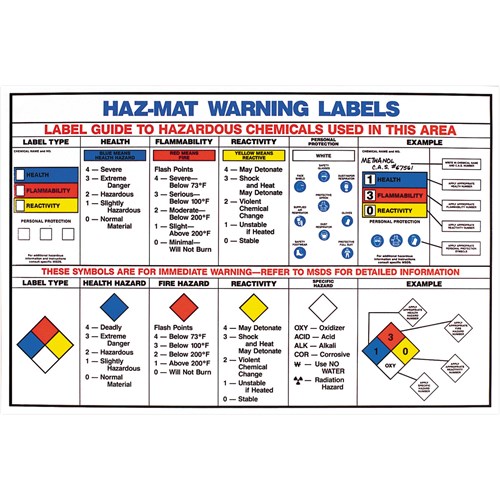 Brady 53119 - Hazardous Material Warning Label Chart - 18" H x 24" W